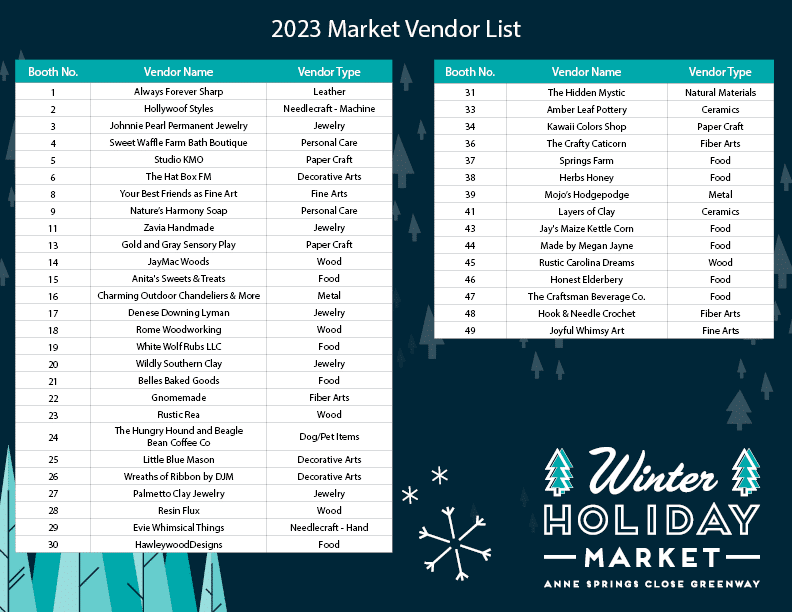 WinterWonderland VendorList 2023 Updated 12.1 V3 | Anne Springs Close ...